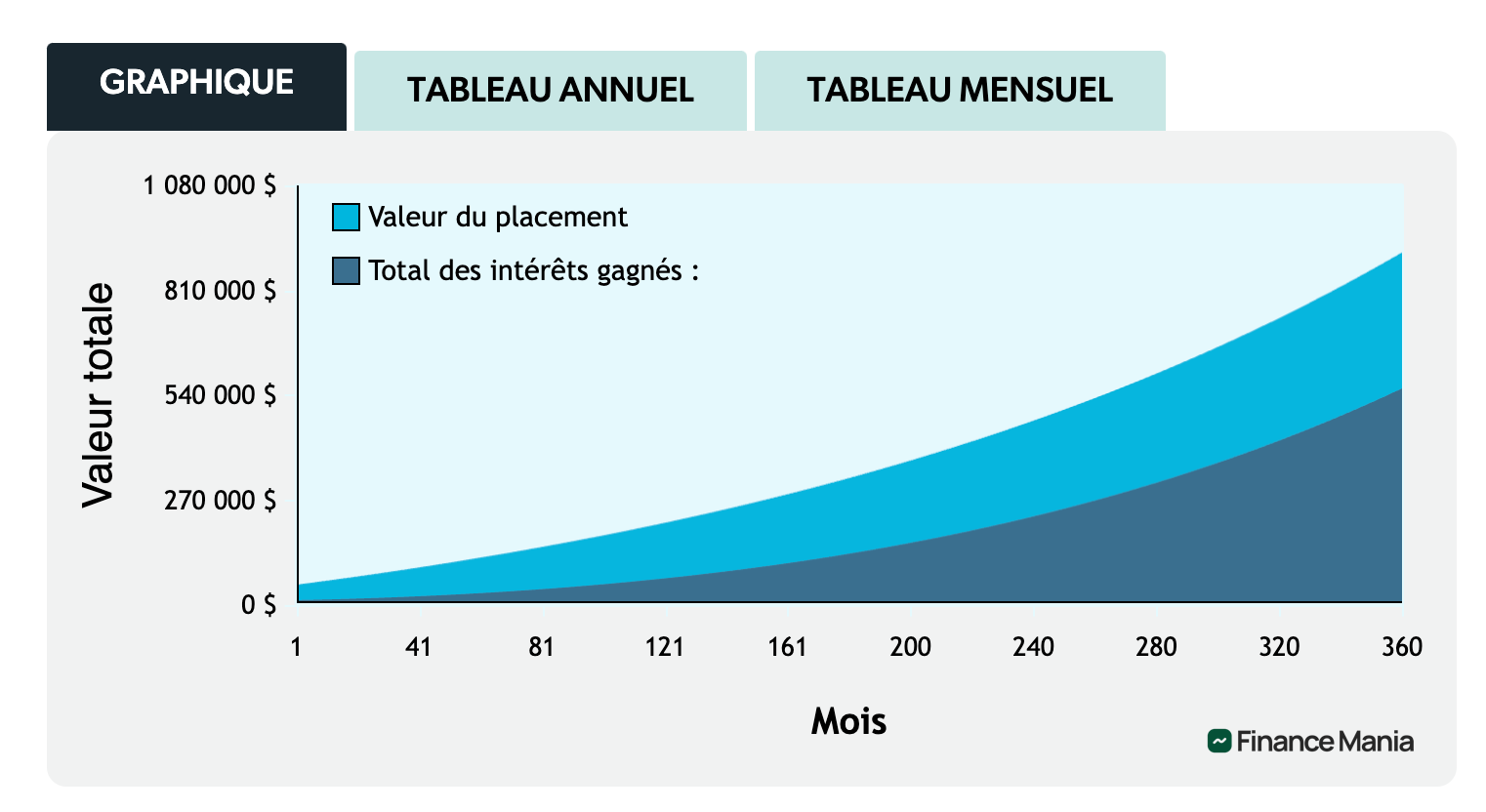 Calcul des intérêts composés