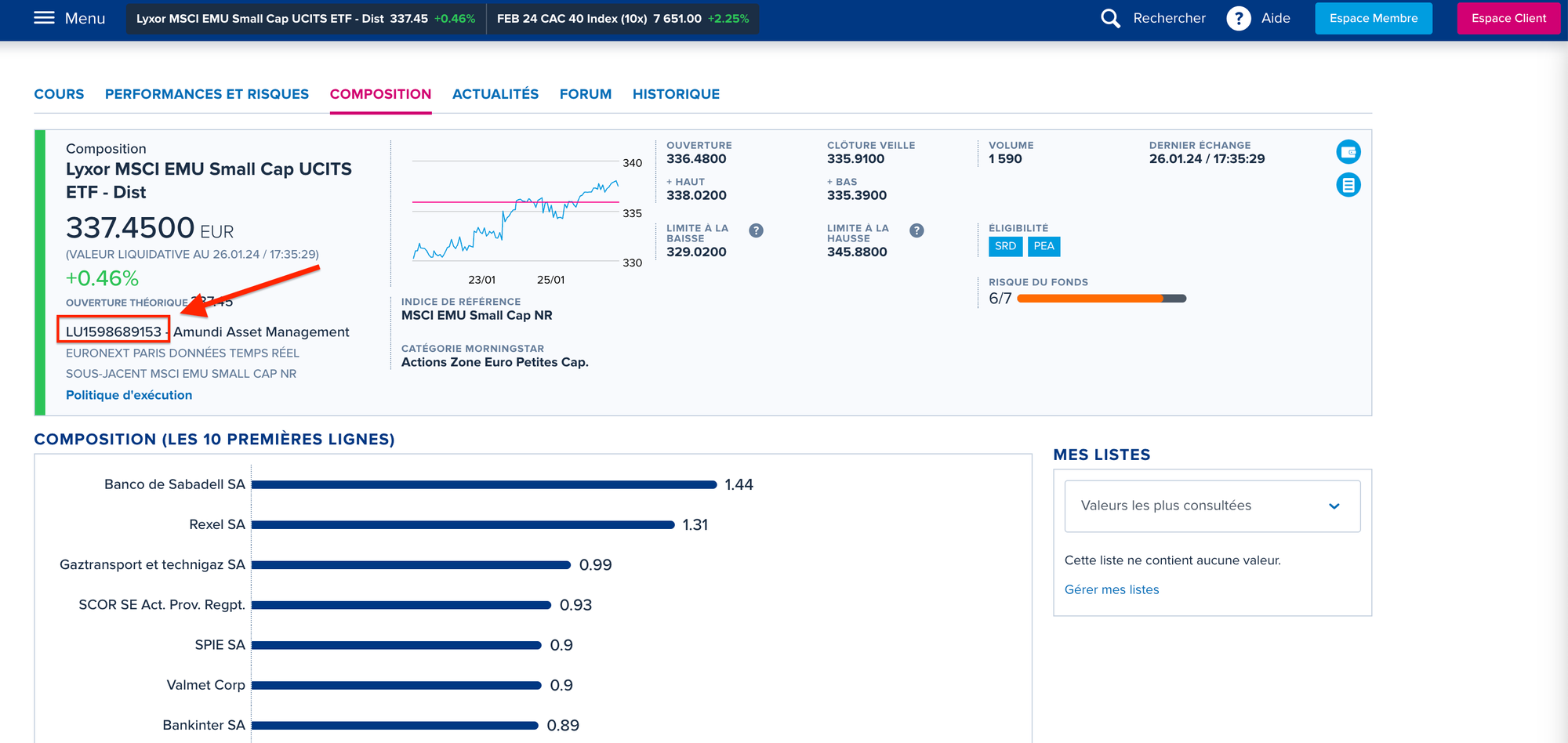 code ISIN ETF Lyxor MSCI EMU Small Cap